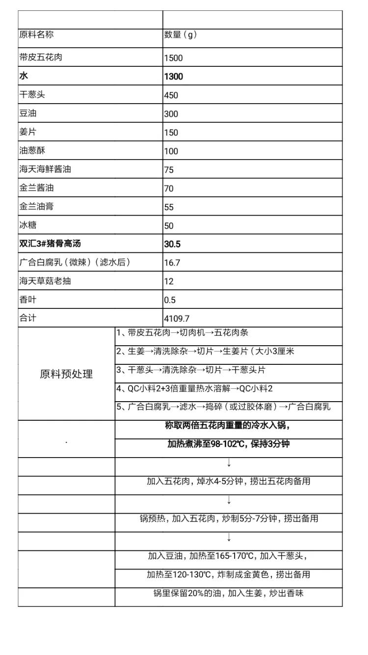 北京卤肉饭招商加盟,北京卤肉饭加盟店排行榜前十名