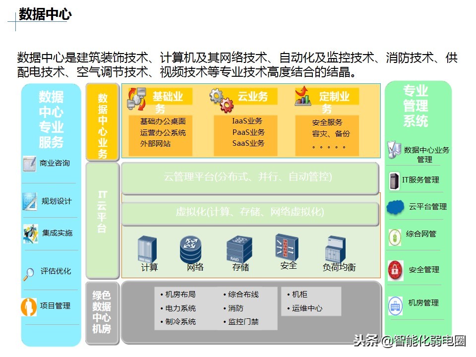 医疗行业it,医用行业it系统