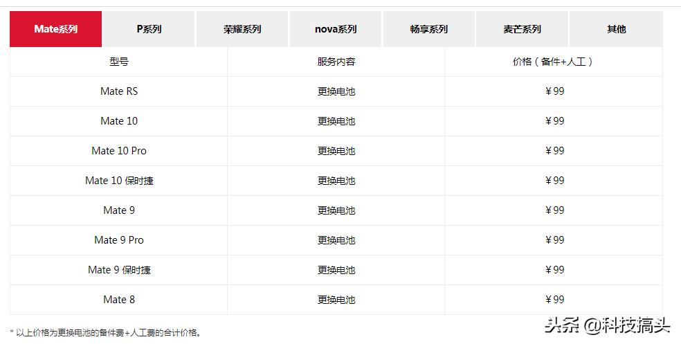 华为手机换电池活动包括哪些机型,华为官方换电池有什么条件吗
