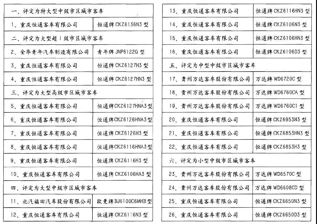 同名不同命，贵州万达汽车盲目自信以致输掉家底*身卖**奇瑞还债