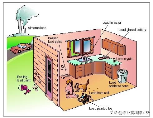 小孩子吃铅笔会有什么危害呀,铅笔会导致儿童铅中毒吗