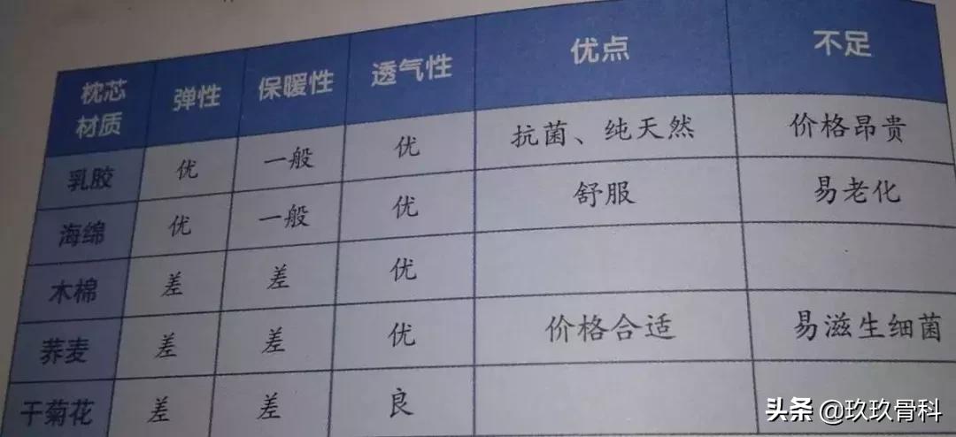 颈椎治疗法——麦肯基疗法