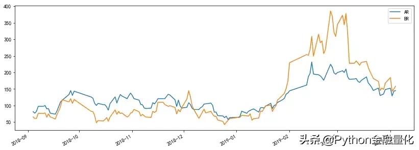 python股票量化工具,python股票量化交易如何选股