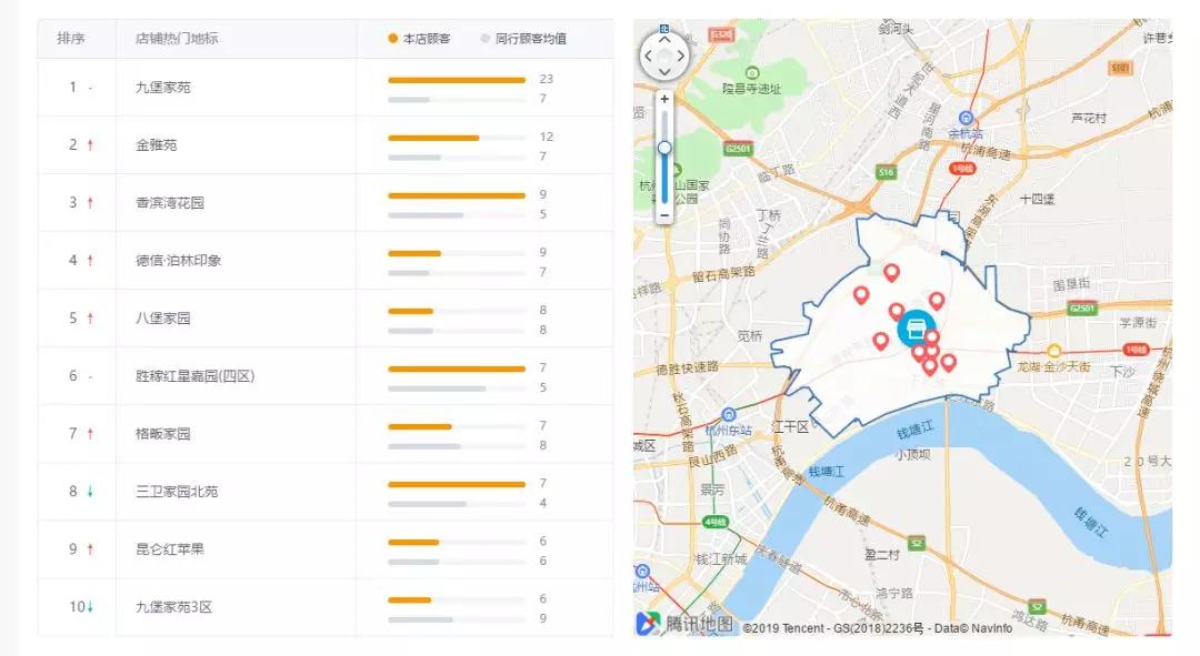 饿了么、美团外卖平台竞价推广全方位解析