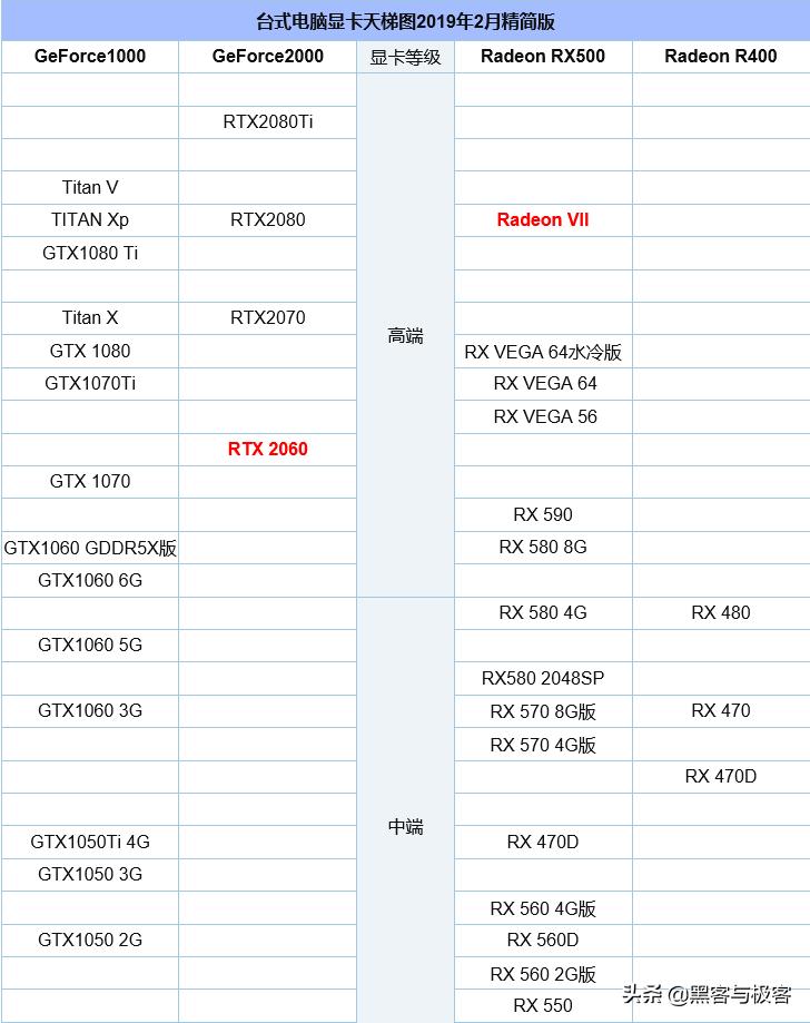 英伟达显卡和amd显卡型号天梯图,amd显卡英特尔显卡天梯图