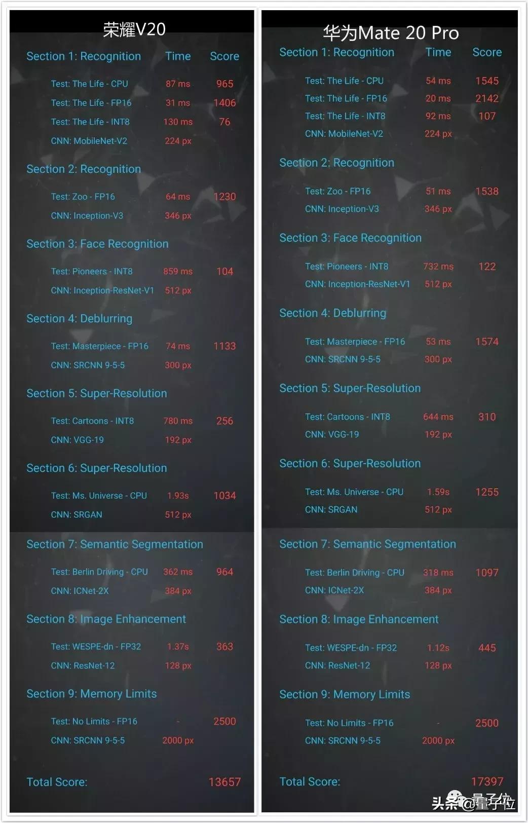 荣耀v20256g,荣耀v20是不是性价比高