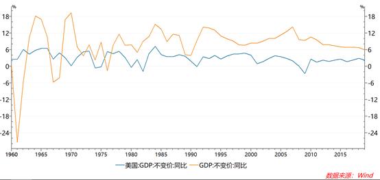 历史统计美股涨跌对a股的影响,从美股看a股