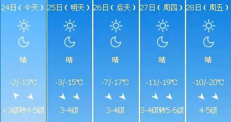 阳原县气温下降,阳了温度一直在38左右降不下来