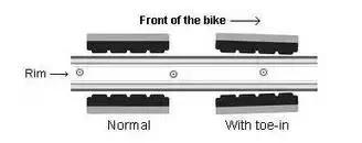 教你解决25个烦人的自行车问题,自行车常见问题及处理方法