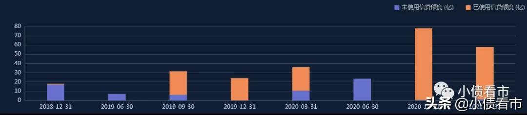 成都城投负债风险,温江城投违约