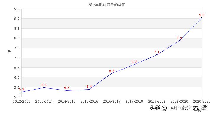 审稿快的大学学报投稿点评,审稿快的sci二区目录