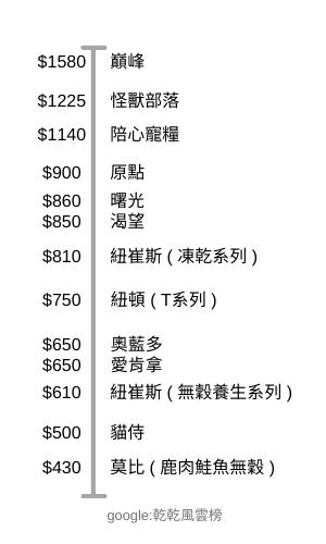 新手宠物推荐平价猫粮品牌,宠物猫粮品牌排行榜成年猫