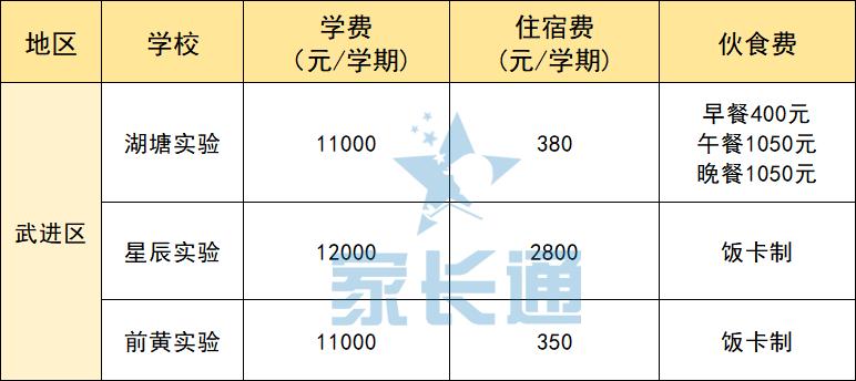 武进区三大民办，谁是你心中的NO.1？