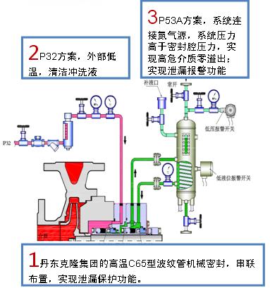 泵的机械密封安装讲解视频,高温泵密封解决方案