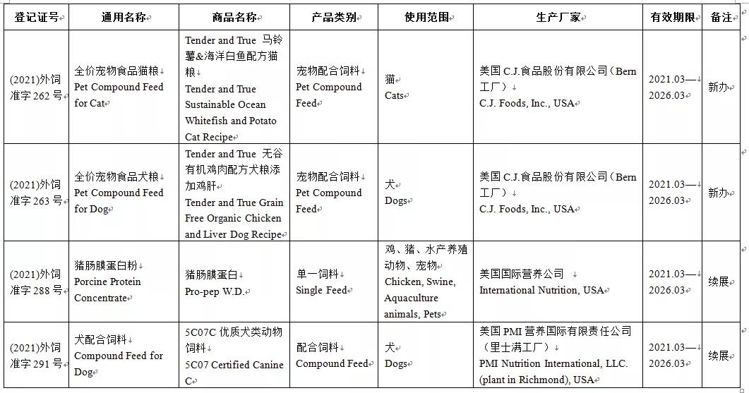意大利宠物食品有哪些,意大利进口海外食品