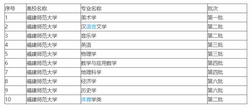 绂忓缓甯堣寖澶у鎺掑悕,绂忓缓甯堣寖澶у鎺掕