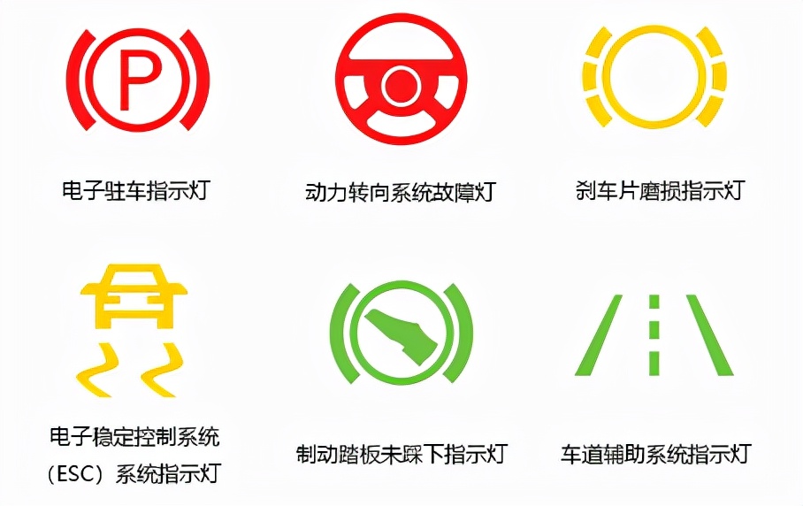 一分钟看懂故障灯,看不懂的汽车故障灯