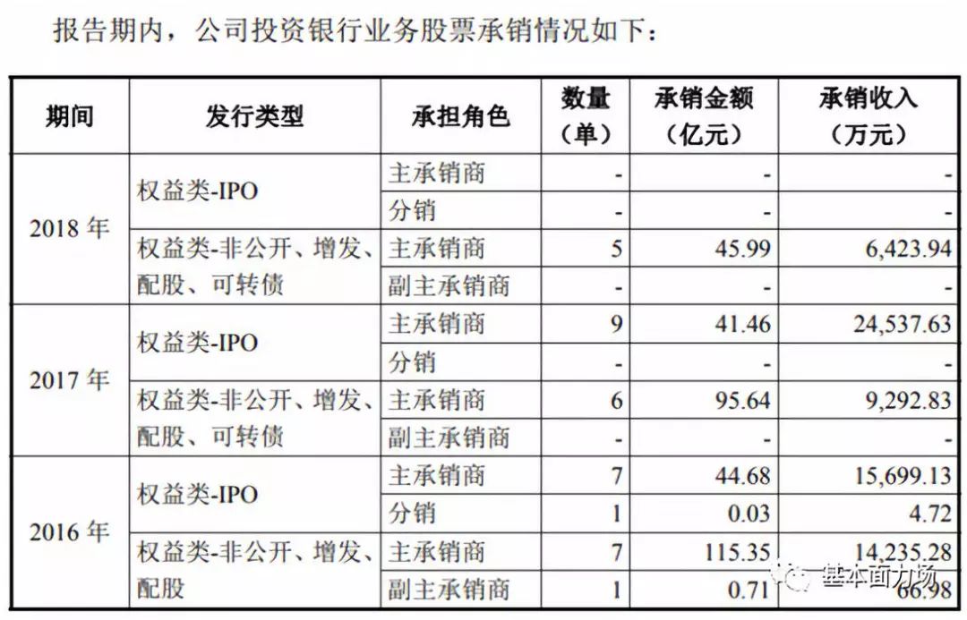 中泰证券上市最新分析,中泰证券为什么上市两年一直在跌