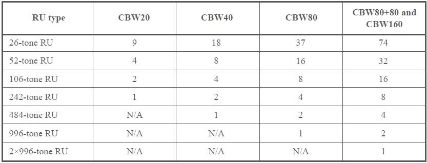 wifi6ax1500能达到多少兆,wifi680mhz最大速度
