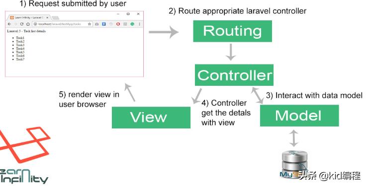 laravel设计登录模块,laravel怎么控制路由器