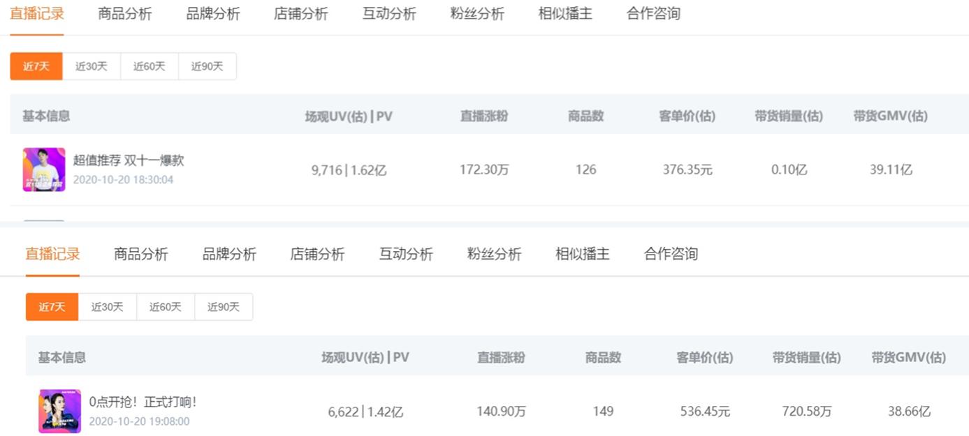 一夜卖80多个亿,一夜卖了9个亿