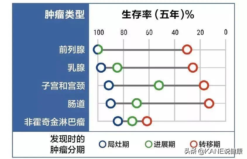 新冠检查发现肺癌,抗疫护士查出癌症