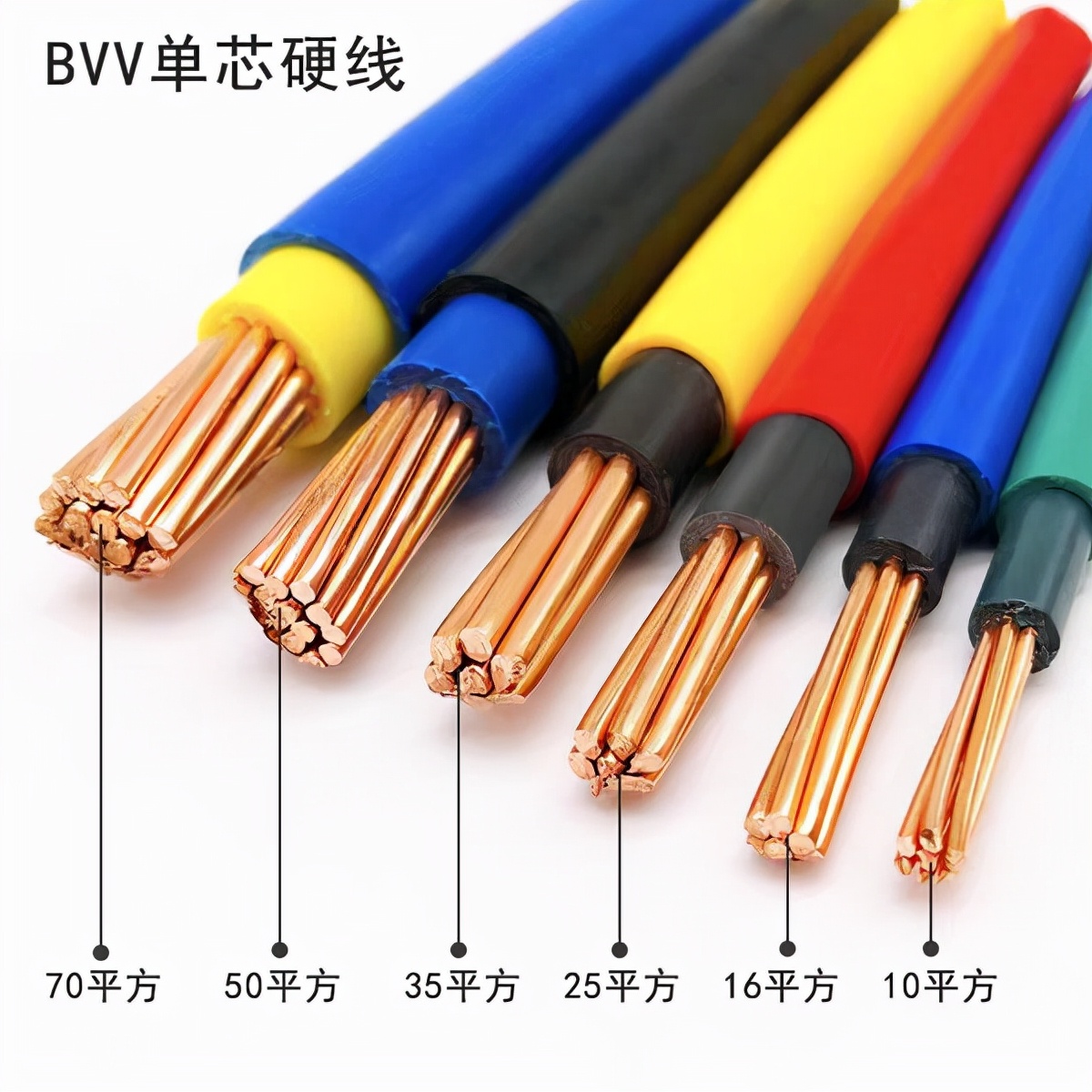 最全电缆直径和电缆流过电流,国标电缆线芯直径电流功率对照表