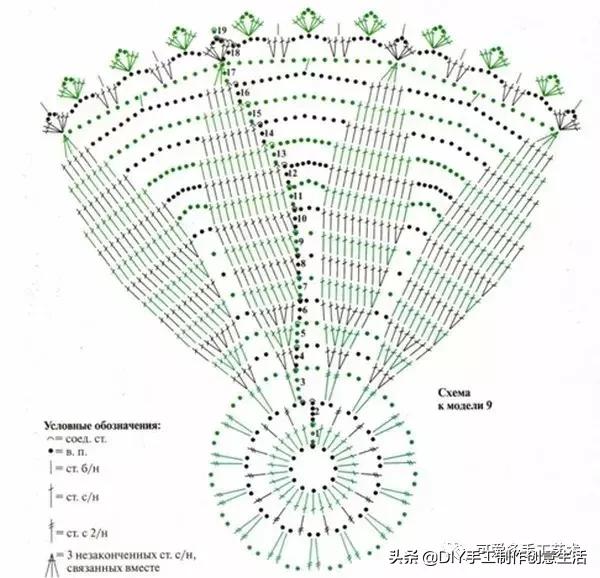 钩餐桌垫,钩餐桌垫视频教程