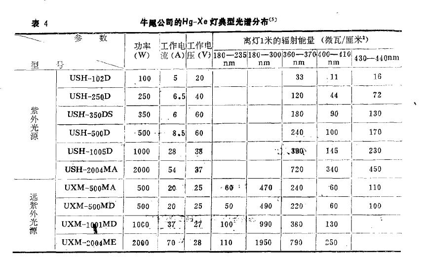 光刻技术历史,光刻机光源工作原理