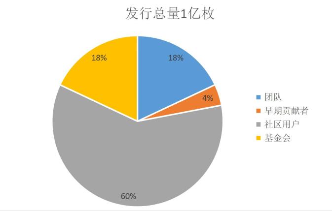 优币是啥,优币的价值