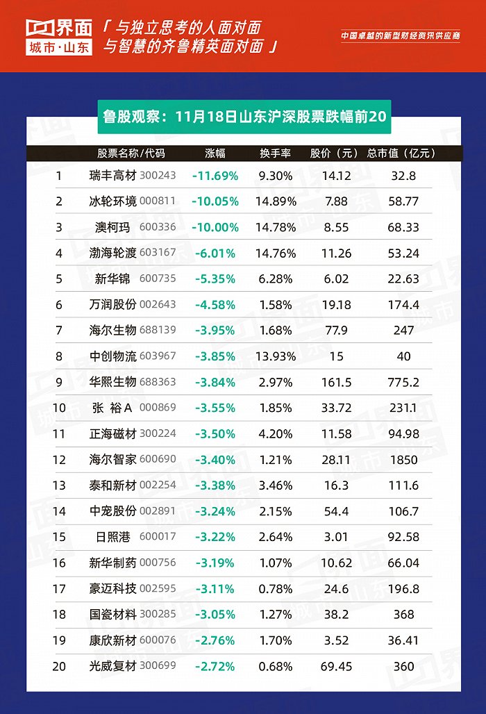最近大盘大金融走势,11.9a股大盘走势
