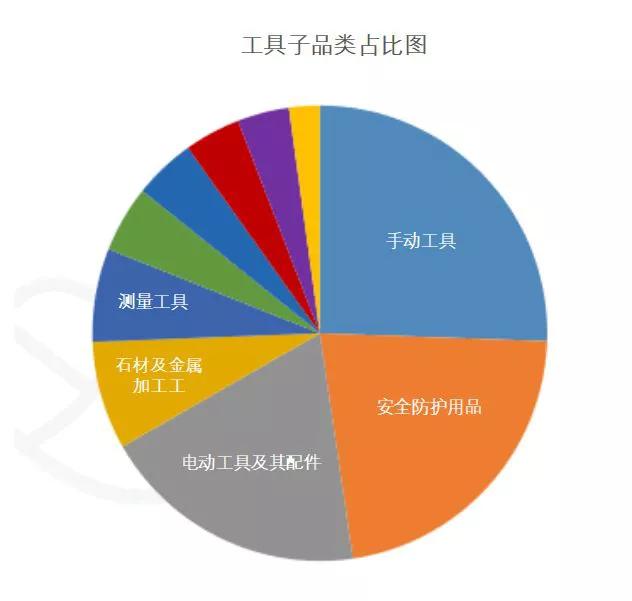 amazonbusiness功能,利用amazonbusiness买产品