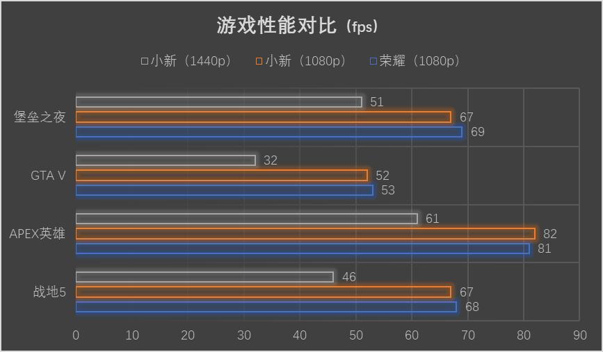 联想16+和荣耀16哪个好,荣耀和联想笔记本2021