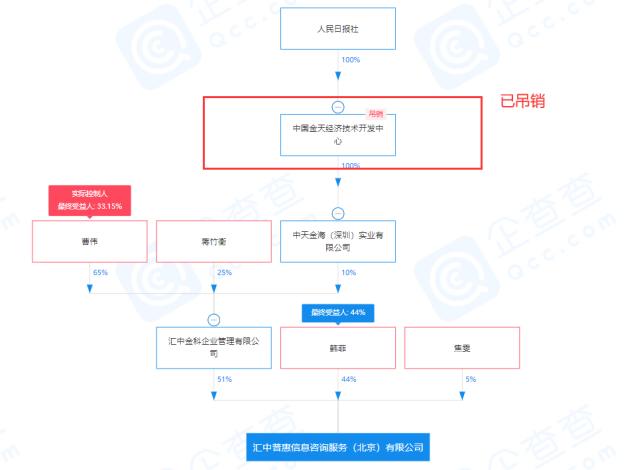 假股东,假私募真集资