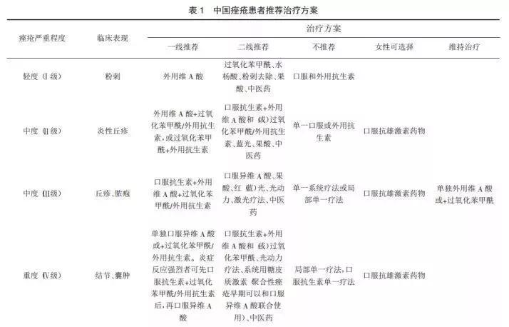 喝水比护肤品重要吗,喝水和敷面膜有什么区别