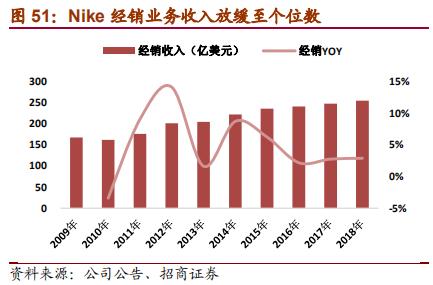 nike与adidas竞争各自的优势,nike和adidas品牌对比