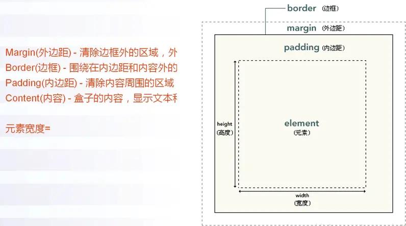 还不知道什么是CSS？超详细Web前端CSS布局讲解
