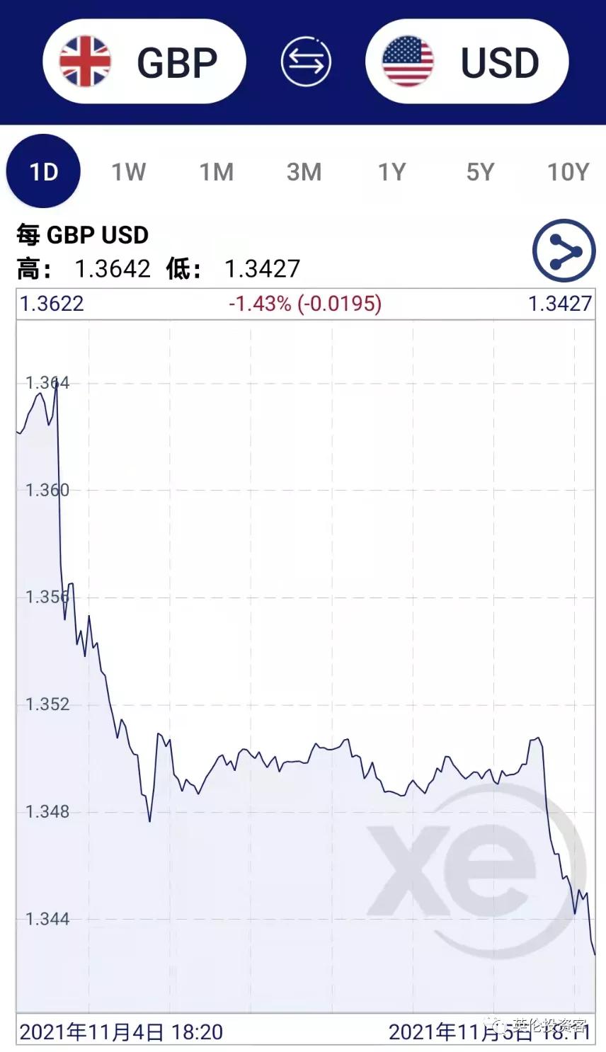 英镑暴跌最新消息,英镑暴跌至历史新低