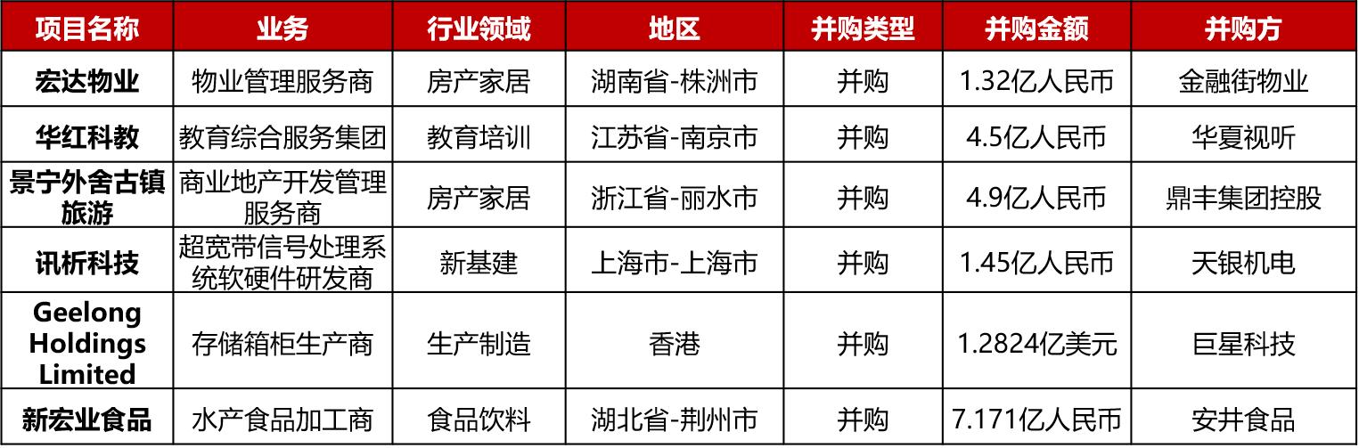 大型投资周报：数字互动营销平台Iterable获2亿美元E轮融资