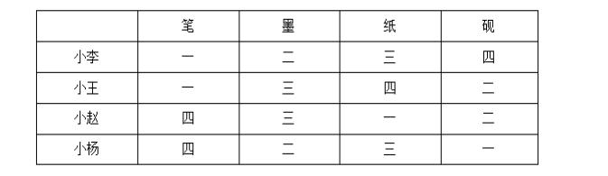 公务员推理题解题技巧视频,福建公务员考试推理题