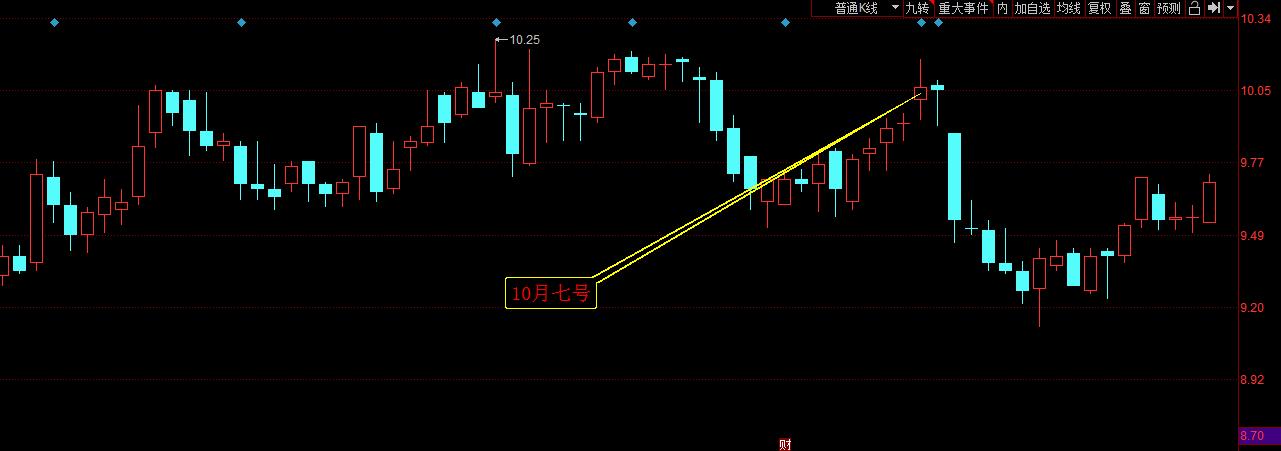 川投能源拟提前赎回川投转债,川投能源为何要提前赎回川投转债