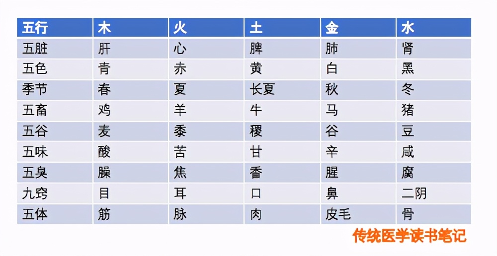 中医治病顺应天时方可有效,中医五行治疗法则有几种方法