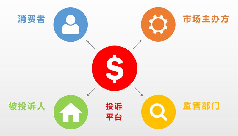 市场监管局的工作你觉得怎么样,市场监管局是干什么的是工商局吗