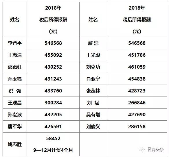 晋煤集团最低工资标准是多少,山西五大煤企员工平均工资曝光
