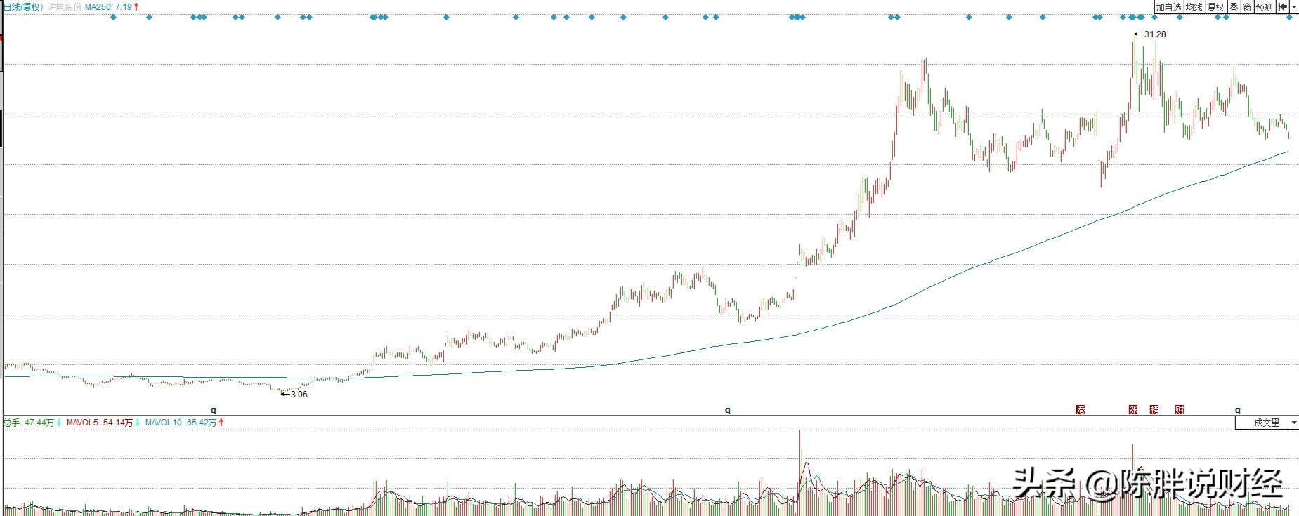 分享一套高胜率高盈亏比交易策略,分享自己股票交易系统