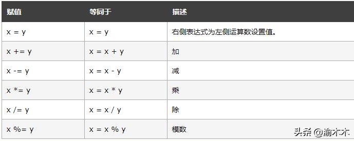 php网络编程学习笔记交流,php基础知识笔记
