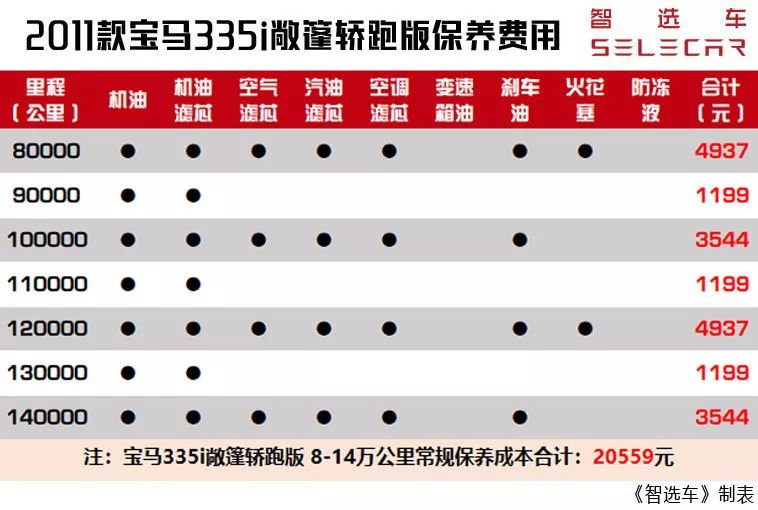 二手宝马335哪年的最适合入手,宝马335i二手报价