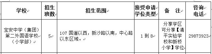 宝安区公立小学积分排名,宝安公办小学积分一览表