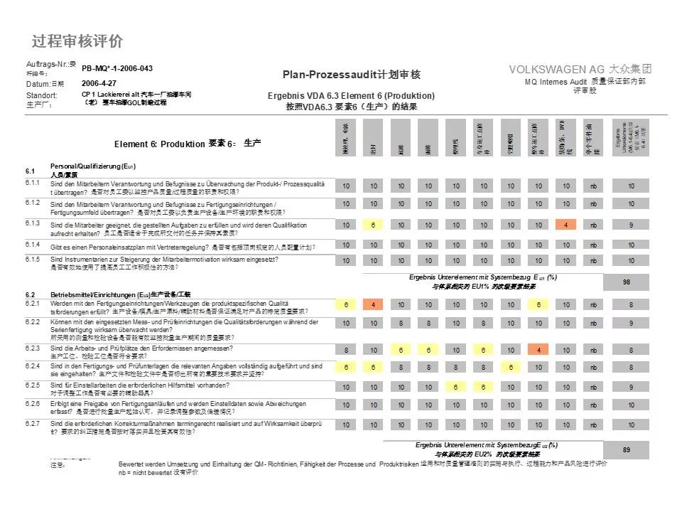 大众vda6.3,大众1.4常见问题