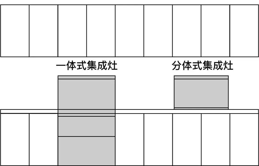 过去的一年，新中产们居然在家的这些地方花了几十万